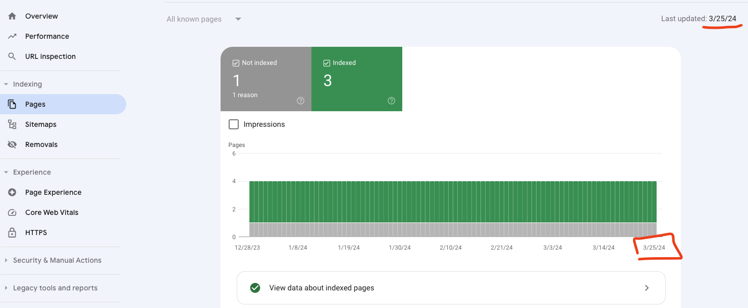 Image showing how there is a 3 day gap in results from Google